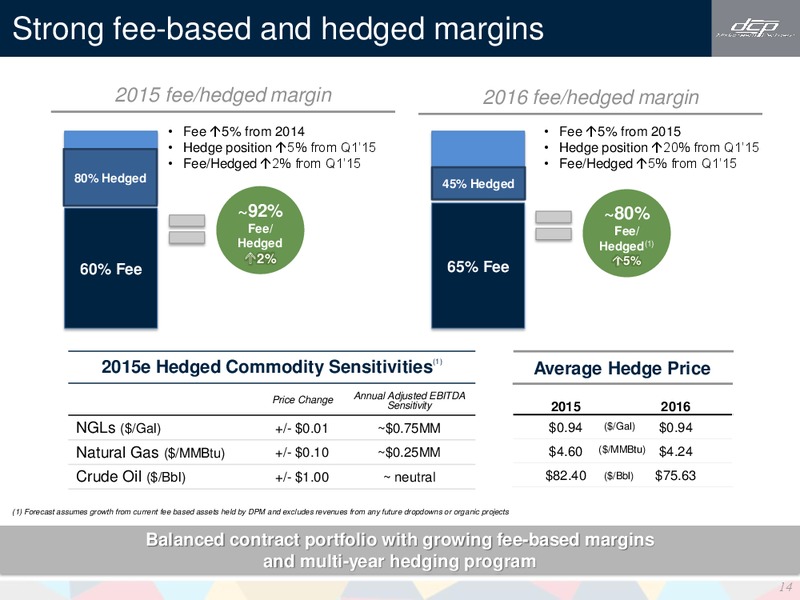 Barclays CEO Energy Power Conference – DCP Midstream LP – slide 13