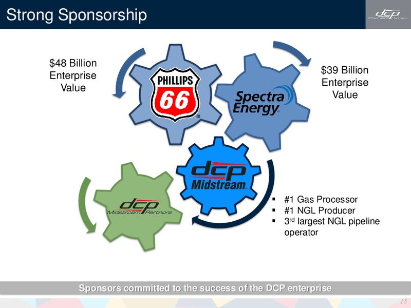 Barclays CEO Energy Power Conference – DCP Midstream LP – slide 14