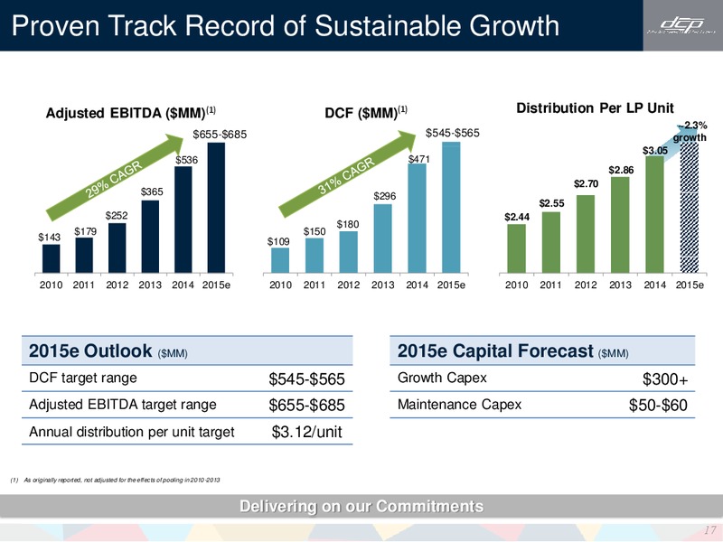 Barclays CEO Energy Power Conference – DCP Midstream LP – slide 16