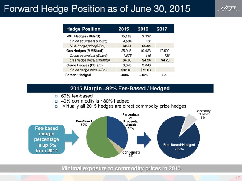 Barclays CEO Energy Power Conference – DCP Midstream LP – slide 17