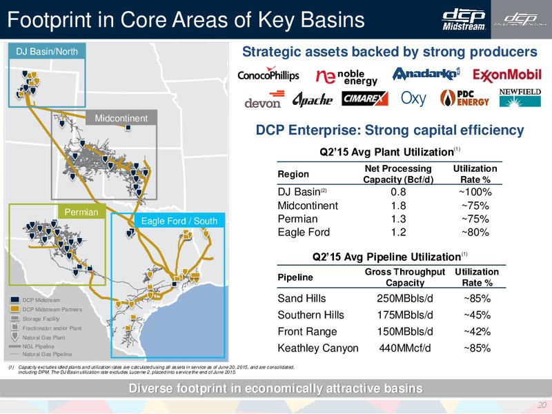 Barclays CEO Energy Power Conference – DCP Midstream LP – slide 19