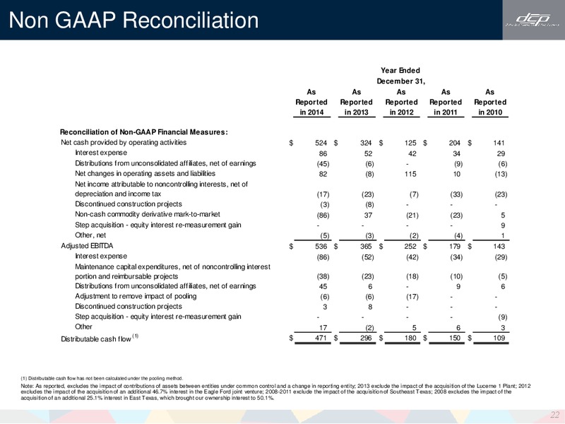Barclays CEO Energy Power Conference – DCP Midstream LP – slide 21