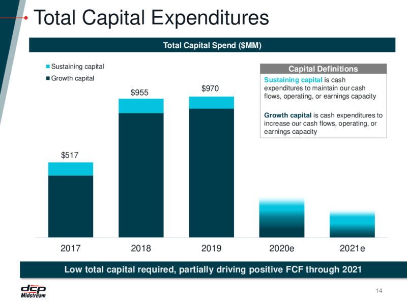 Investor Presentation – DCP Midstream LP – slide 13