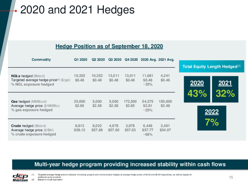 Investor Presentation – DCP Midstream LP – slide 14