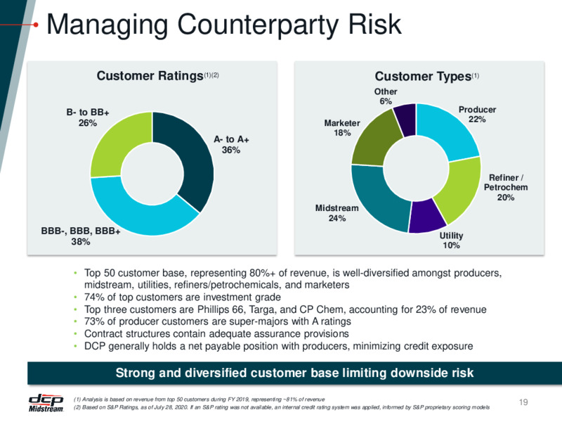 Investor Presentation – DCP Midstream LP – slide 18