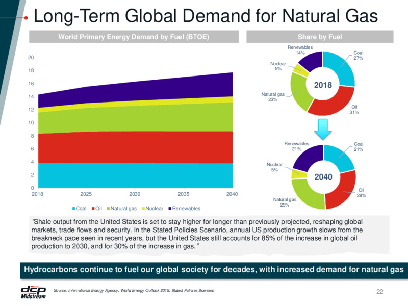Investor Presentation – DCP Midstream LP – slide 21