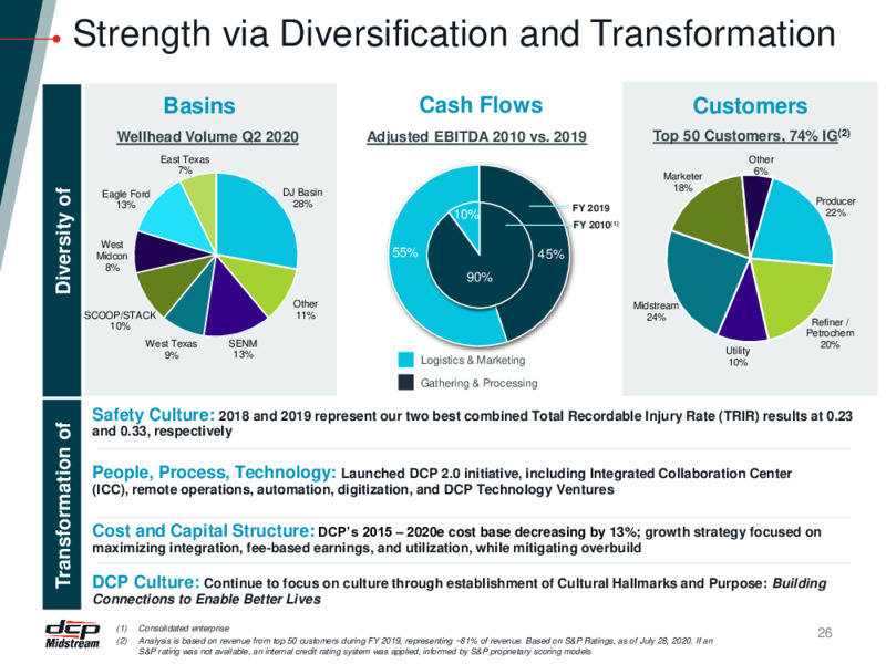 Investor Presentation – DCP Midstream LP – slide 25