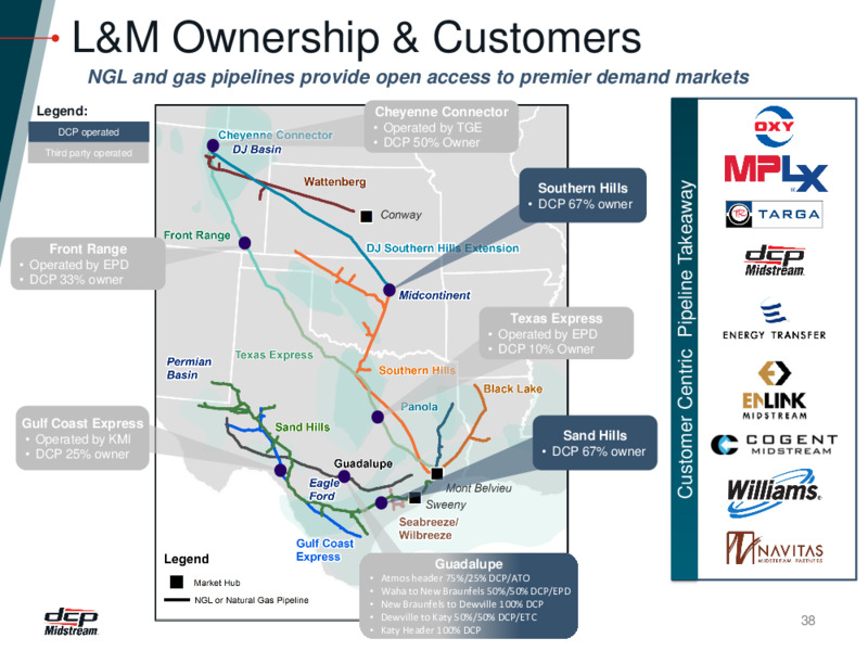 Investor Presentation – DCP Midstream LP – slide 37