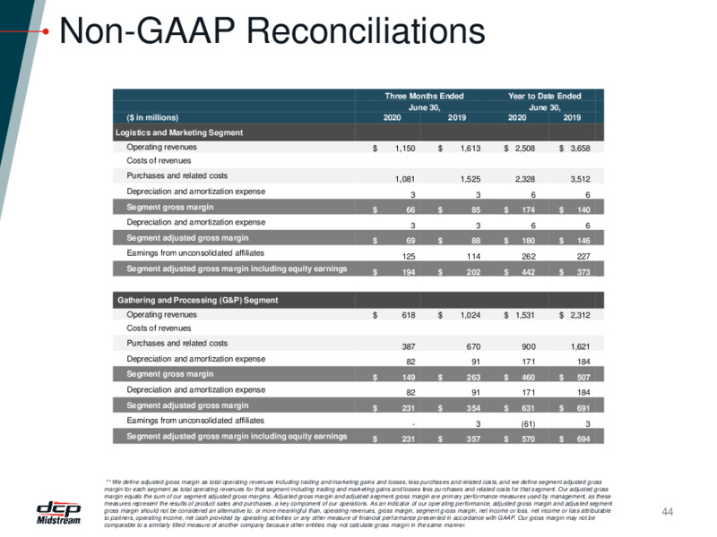 Investor Presentation – DCP Midstream LP – slide 43