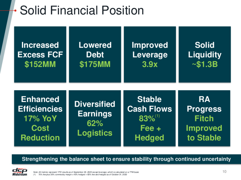November 2020 Investor Presentation – DCP Midstream LP – slide 9