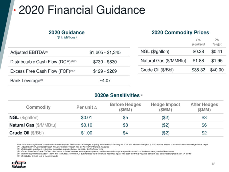 November 2020 Investor Presentation – DCP Midstream LP – slide 11