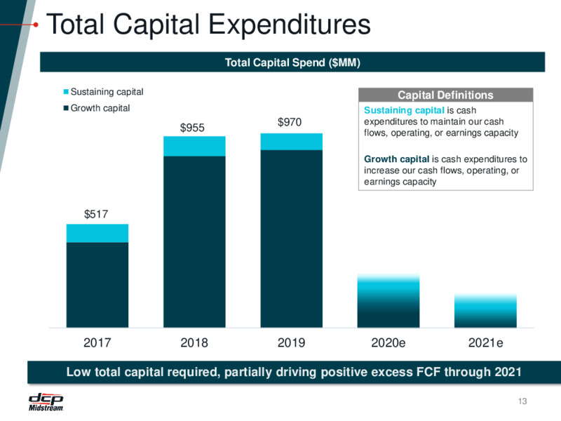 November 2020 Investor Presentation – DCP Midstream LP – slide 12