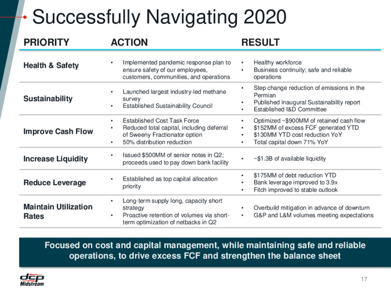 November 2020 Investor Presentation – DCP Midstream LP – slide 16