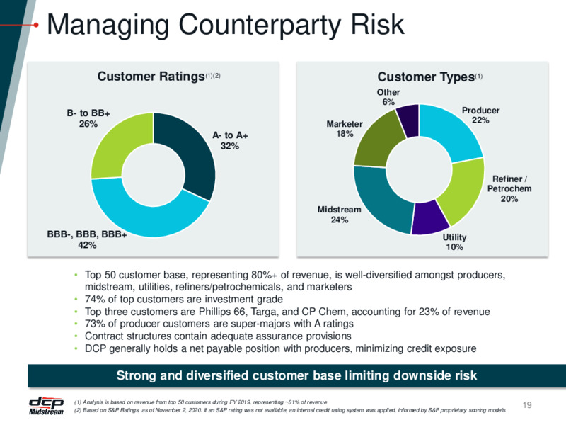 November 2020 Investor Presentation – DCP Midstream LP – slide 18