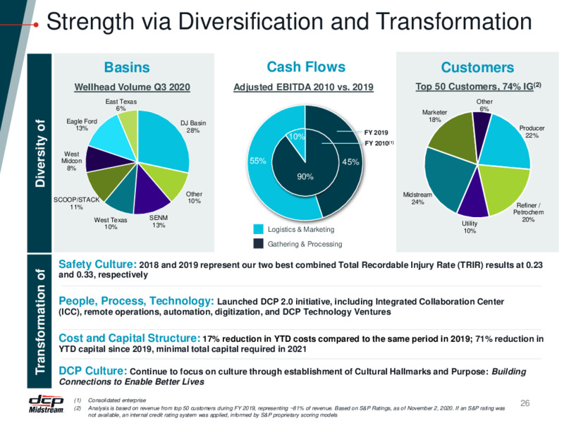 November 2020 Investor Presentation – DCP Midstream LP – slide 25