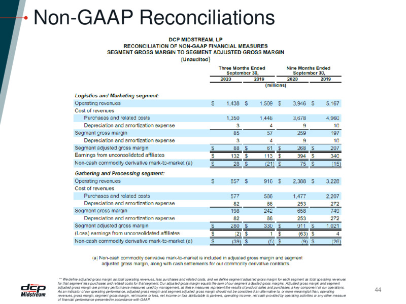 November 2020 Investor Presentation – DCP Midstream LP – slide 43