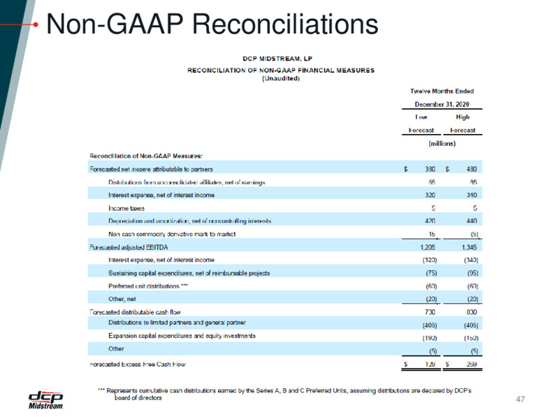 November 2020 Investor Presentation – DCP Midstream LP – slide 46