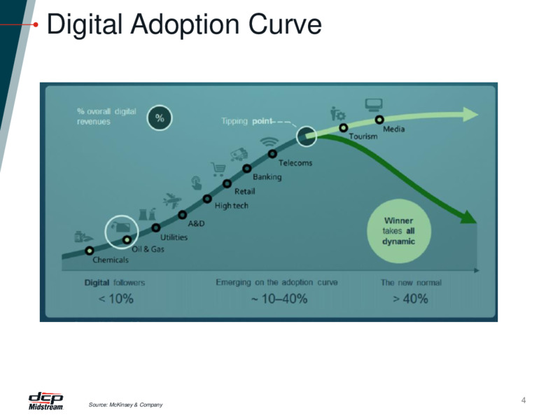 DCP 20 Transformation Presentation – DCP Midstream LP – slide 3