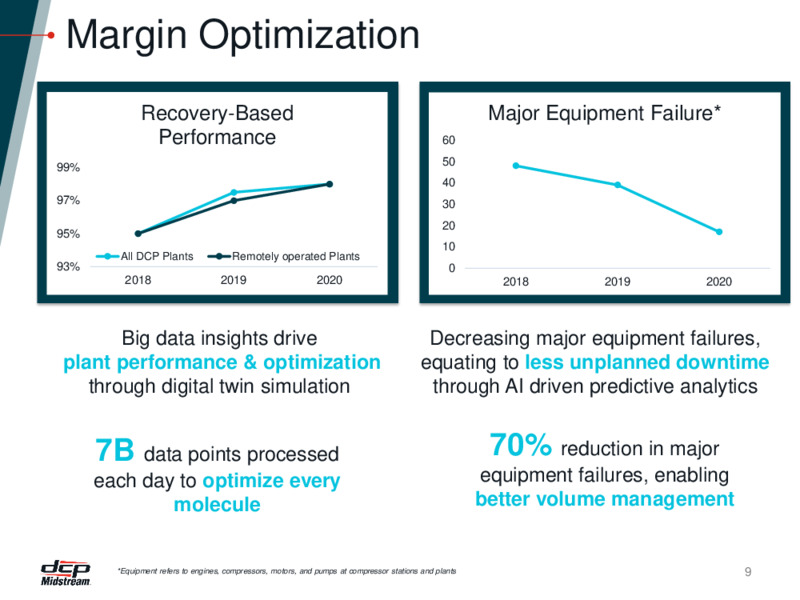 DCP 20 Transformation Presentation – DCP Midstream LP – slide 8