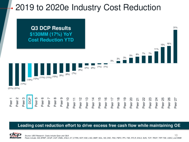 DCP 20 Transformation Presentation – DCP Midstream LP – slide 9