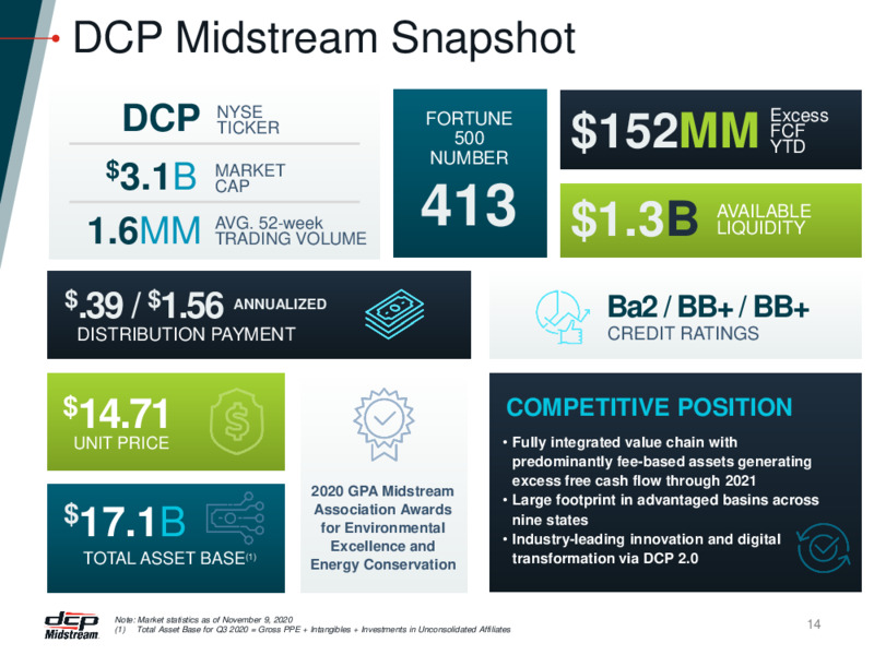 DCP 20 Transformation Presentation – DCP Midstream LP – slide 13