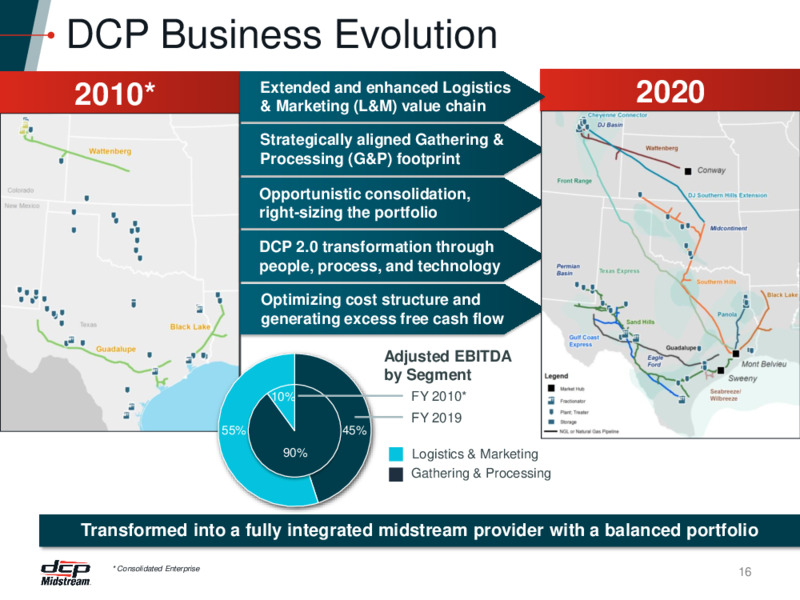 DCP 20 Transformation Presentation – DCP Midstream LP – slide 15