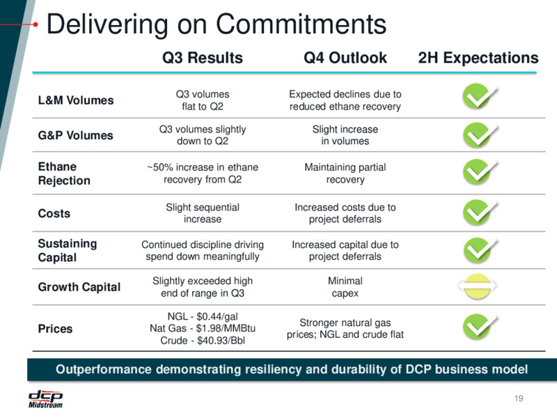 DCP 20 Transformation Presentation – DCP Midstream LP – slide 18