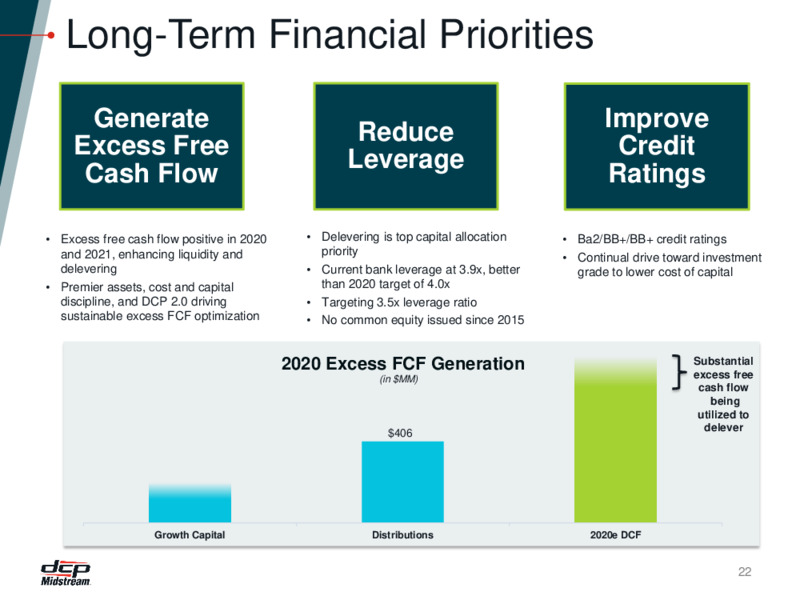 DCP 20 Transformation Presentation – DCP Midstream LP – slide 21