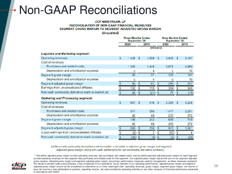 DCP 20 Transformation Presentation – DCP Midstream LP – slide 27