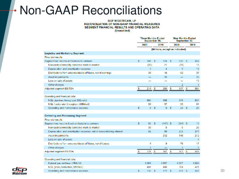 DCP 20 Transformation Presentation – DCP Midstream LP – slide 29