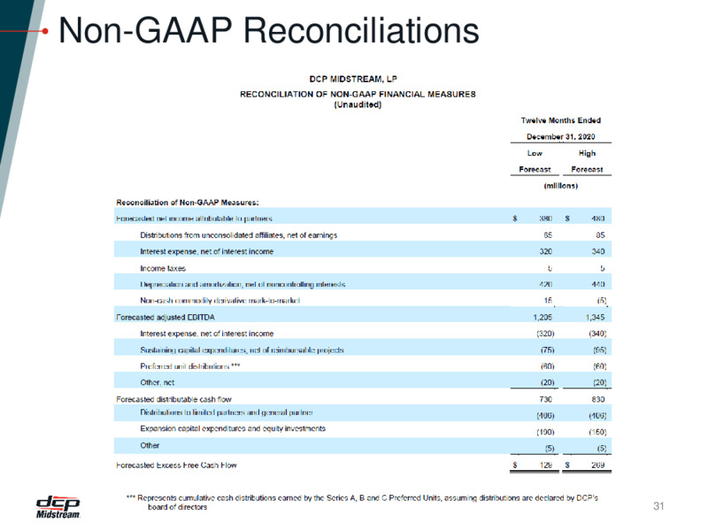 DCP 20 Transformation Presentation – DCP Midstream LP – slide 30