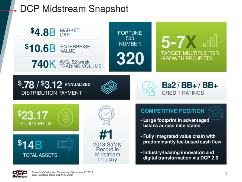 RBC Capital Markets Midstream Conference – DCP Midstream LP – slide 2