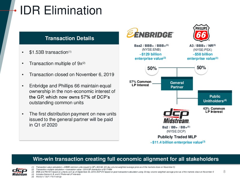 RBC Capital Markets Midstream Conference – DCP Midstream LP – slide 7