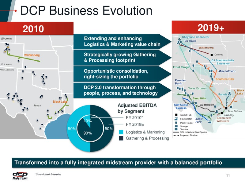 RBC Capital Markets Midstream Conference – DCP Midstream LP – slide 10