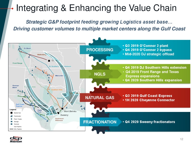 RBC Capital Markets Midstream Conference – DCP Midstream LP – slide 11
