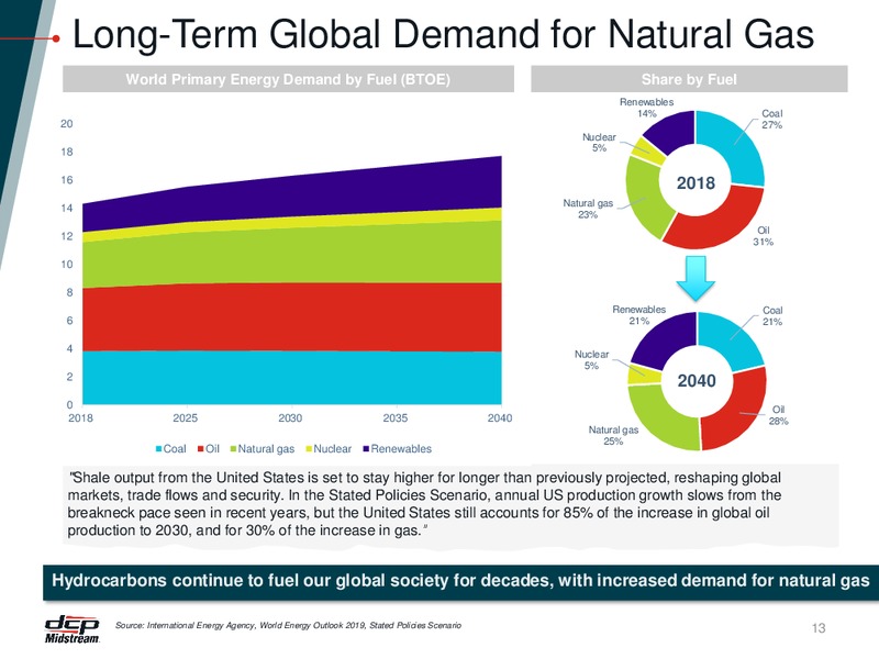 RBC Capital Markets Midstream Conference – DCP Midstream LP – slide 12