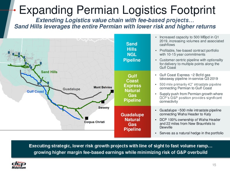 RBC Capital Markets Midstream Conference – DCP Midstream LP – slide 14