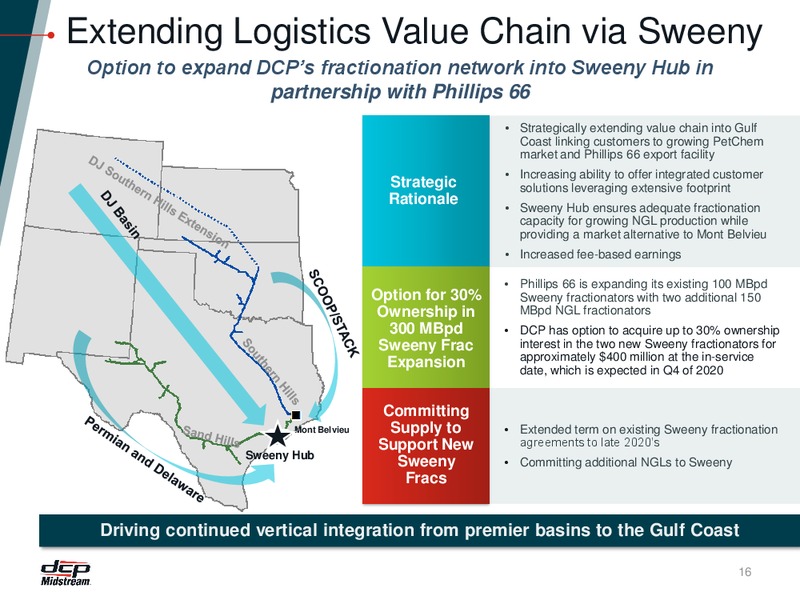RBC Capital Markets Midstream Conference – DCP Midstream LP – slide 15