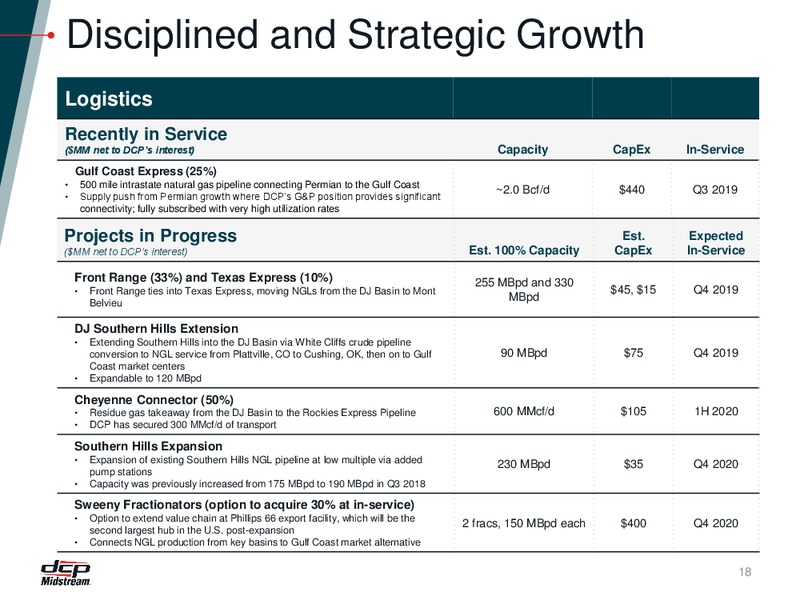 RBC Capital Markets Midstream Conference – DCP Midstream LP – slide 17