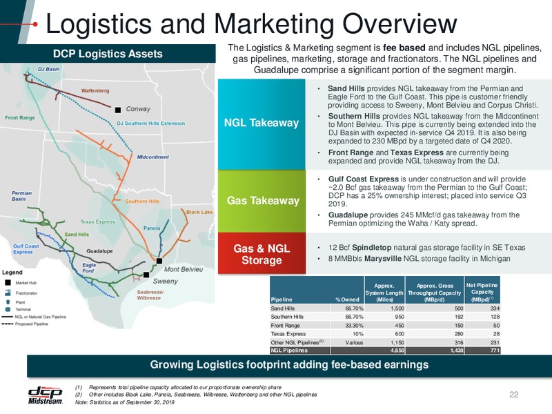 RBC Capital Markets Midstream Conference – DCP Midstream LP – slide 21