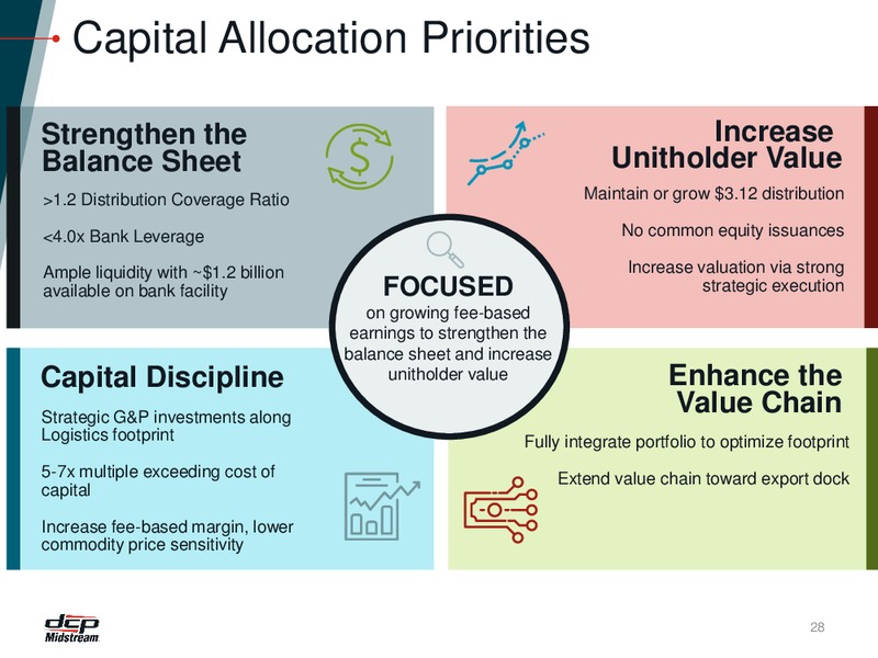 RBC Capital Markets Midstream Conference – DCP Midstream LP – slide 27