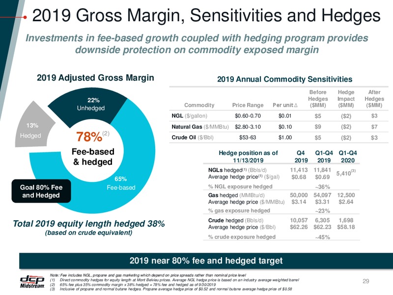 RBC Capital Markets Midstream Conference – DCP Midstream LP – slide 28