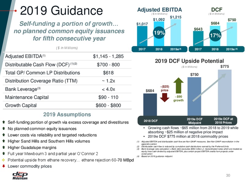RBC Capital Markets Midstream Conference – DCP Midstream LP – slide 29