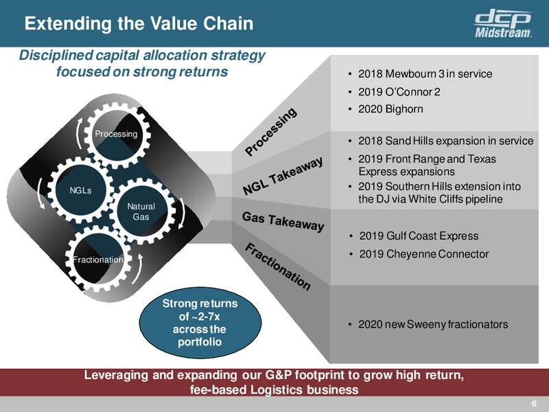 Wells Fargo Midstream and Utility Symposium – DCP Midstream LP – slide 5
