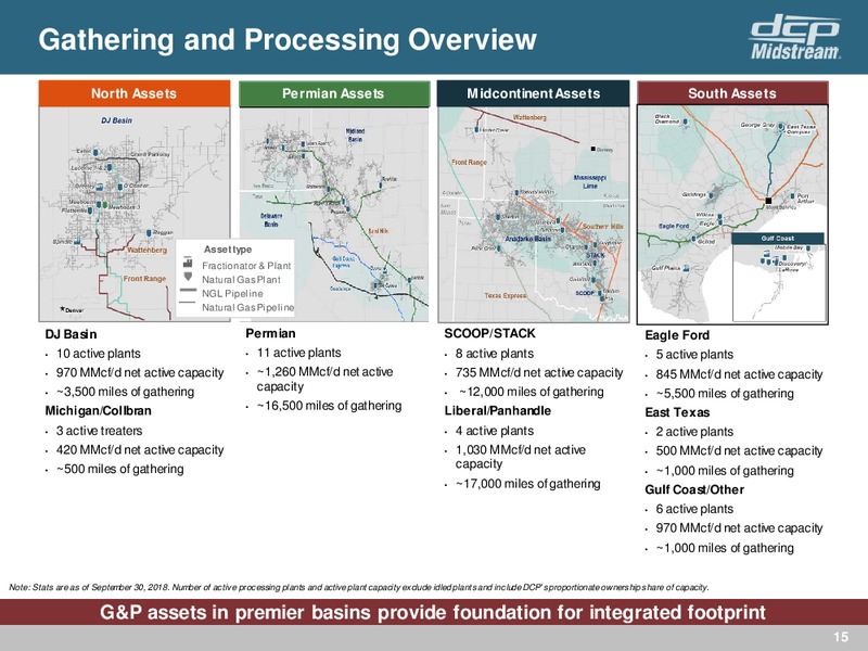 Wells Fargo Midstream and Utility Symposium – DCP Midstream LP – slide 14