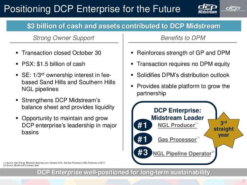 Wells Fargo Energy Symposium – DCP Midstream LP – slide 4