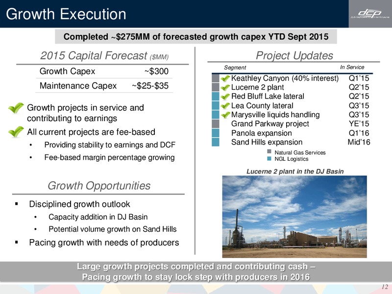 Wells Fargo Energy Symposium – DCP Midstream LP – slide 11