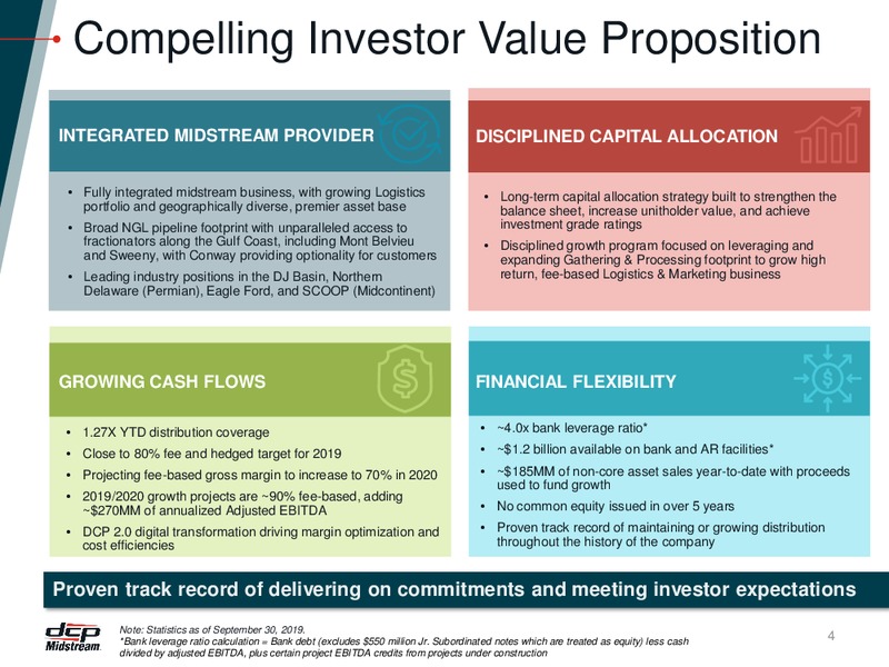 December 2019 Investor Presentation – DCP Midstream LP – slide 3