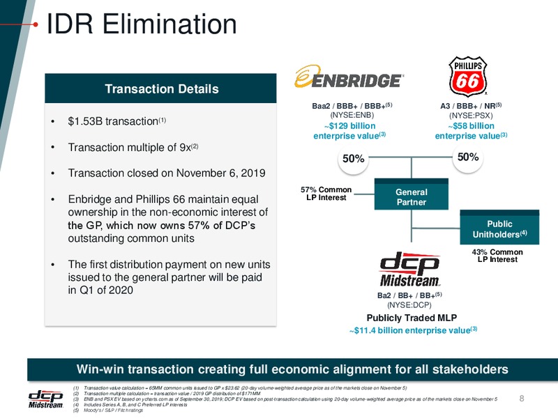 December 2019 Investor Presentation – DCP Midstream LP – slide 7