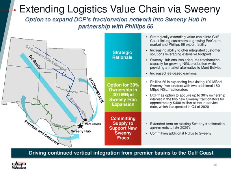 December 2019 Investor Presentation – DCP Midstream LP – slide 15